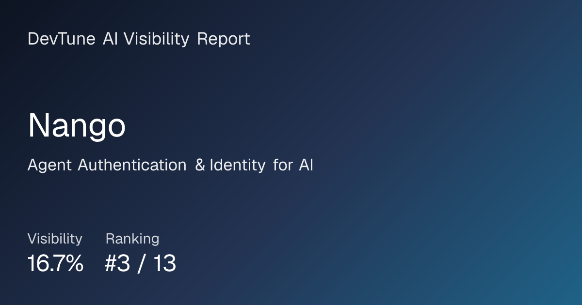 AI visibility report for Nango | DevTune