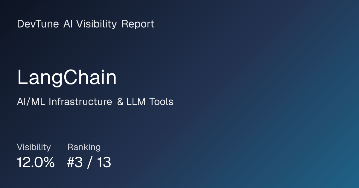 LangChain AI search visibility, competitors, reviews, and pricing | DevTune