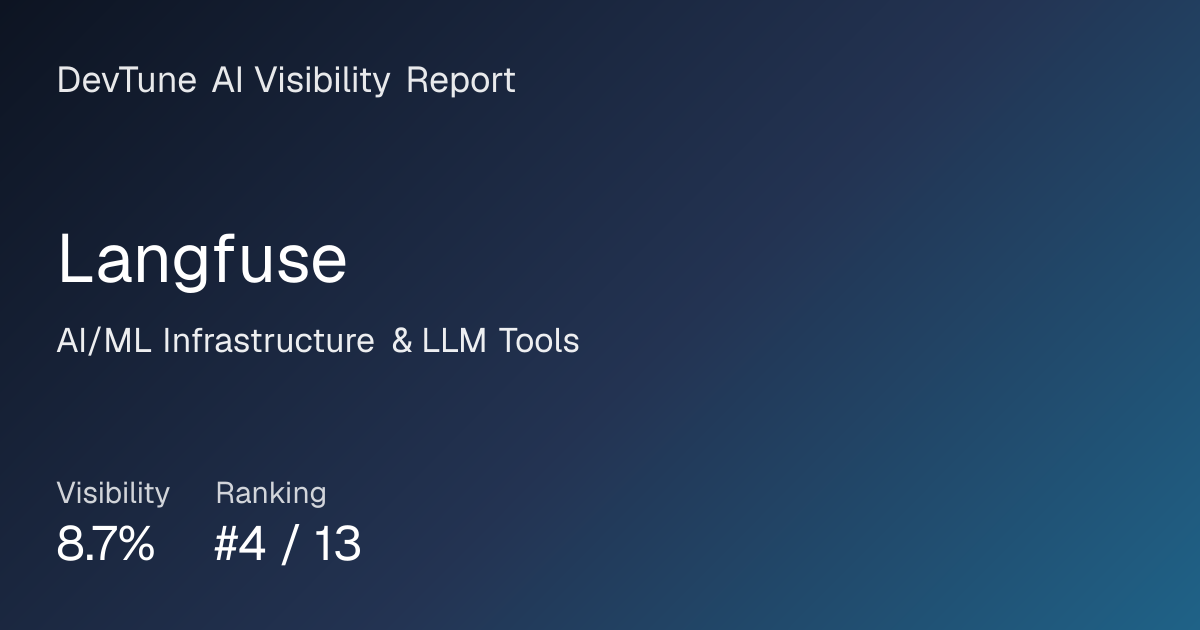 Langfuse AI search visibility, competitors, reviews, and pricing | DevTune