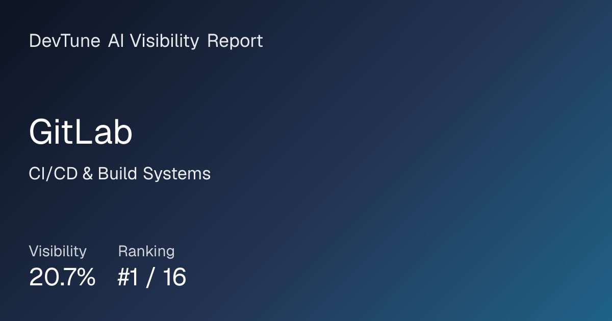 AI visibility report for GitLab | DevTune
