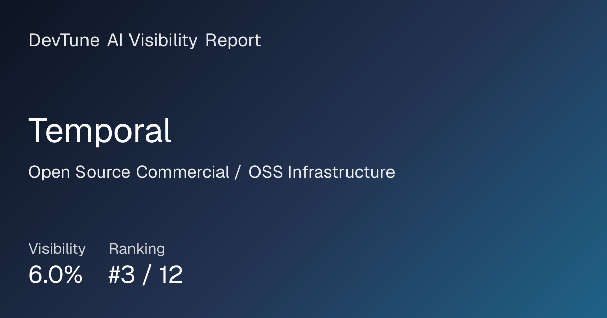 Temporal AI search visibility, competitors, reviews, and pricing | DevTune