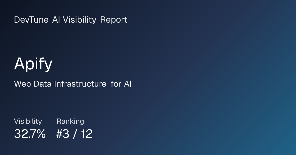 Apify AI search visibility, competitors, reviews, and pricing | DevTune
