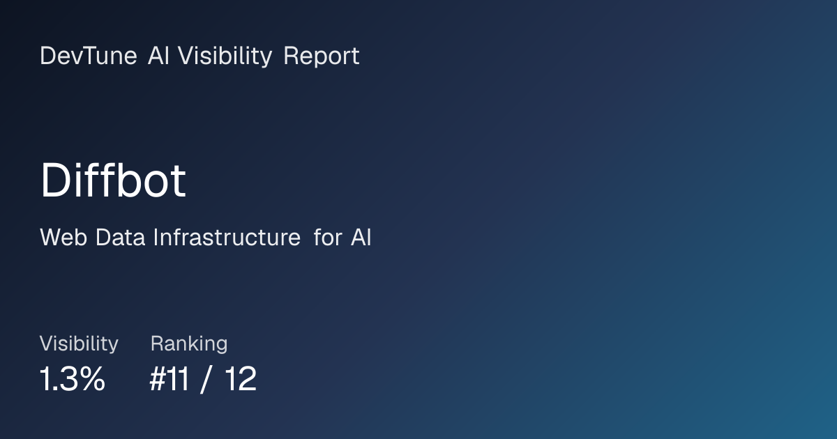 Diffbot AI search visibility, competitors, reviews, and pricing | DevTune