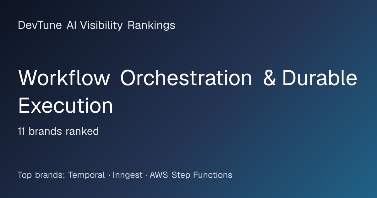 Workflow Orchestration & Durable Execution — AI Visibility Rankings ...
